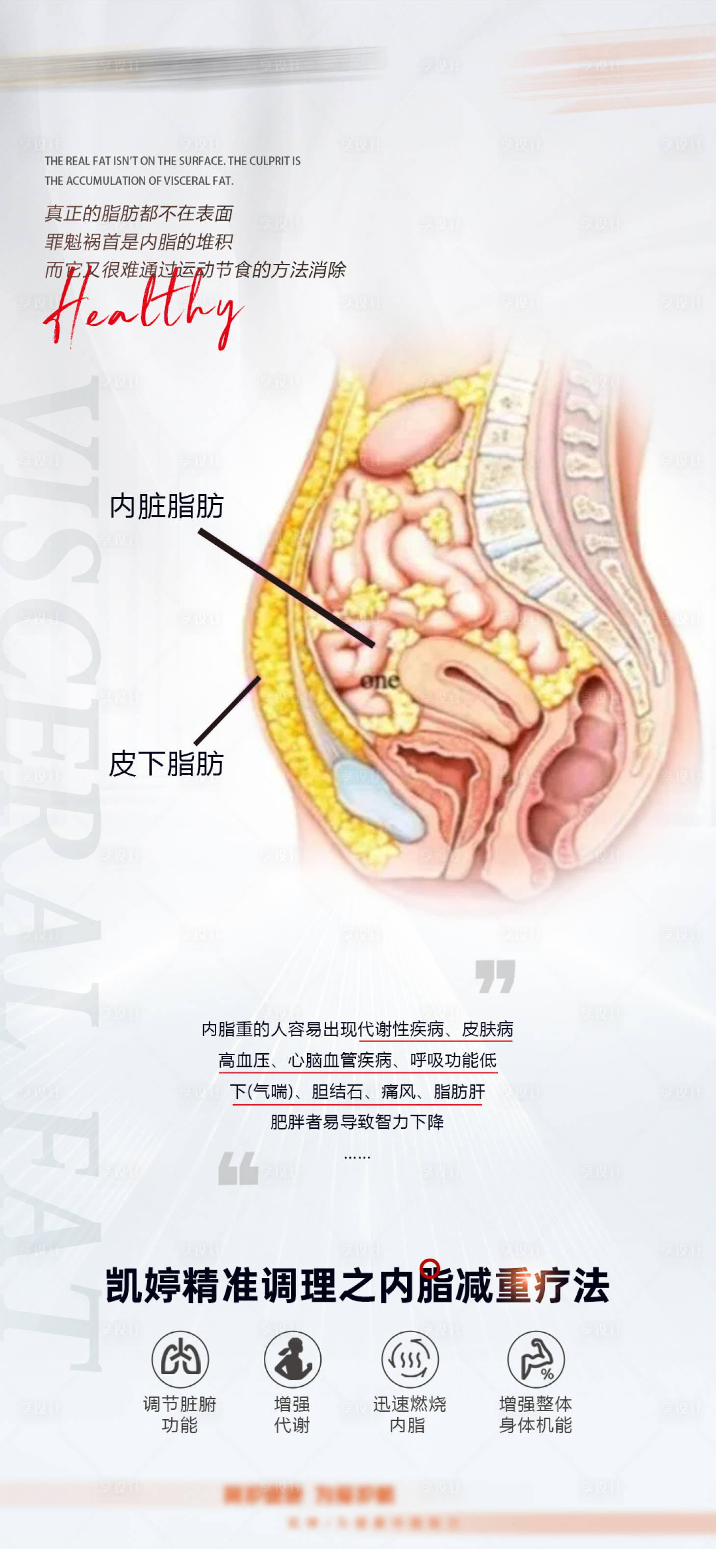 源文件下载【享设计】搜索编号：68970027863588832【人体代谢综合疗法 】