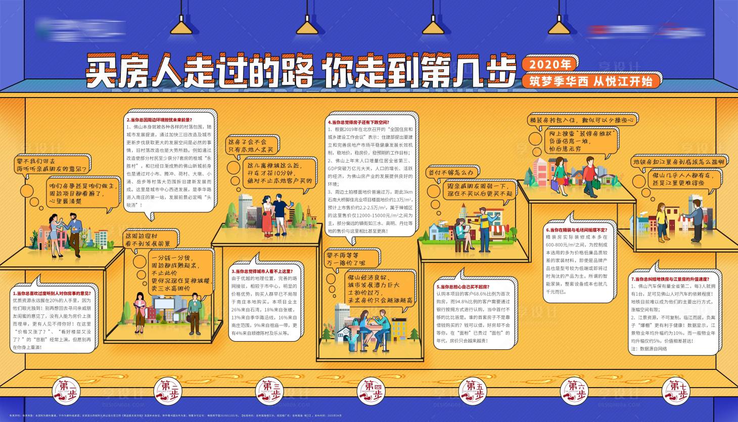 源文件下載【享設計】搜索編號：34070027889499624【房地產買房走過的路活動展板】