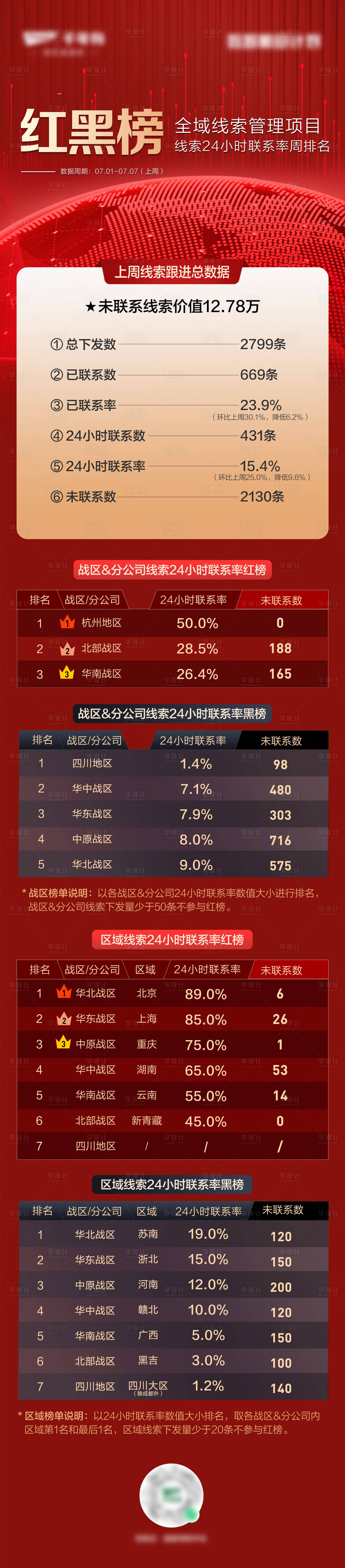 源文件下載【享設(shè)計】搜索編號：63870028062094754【紅黑榜排行榜海報長圖】