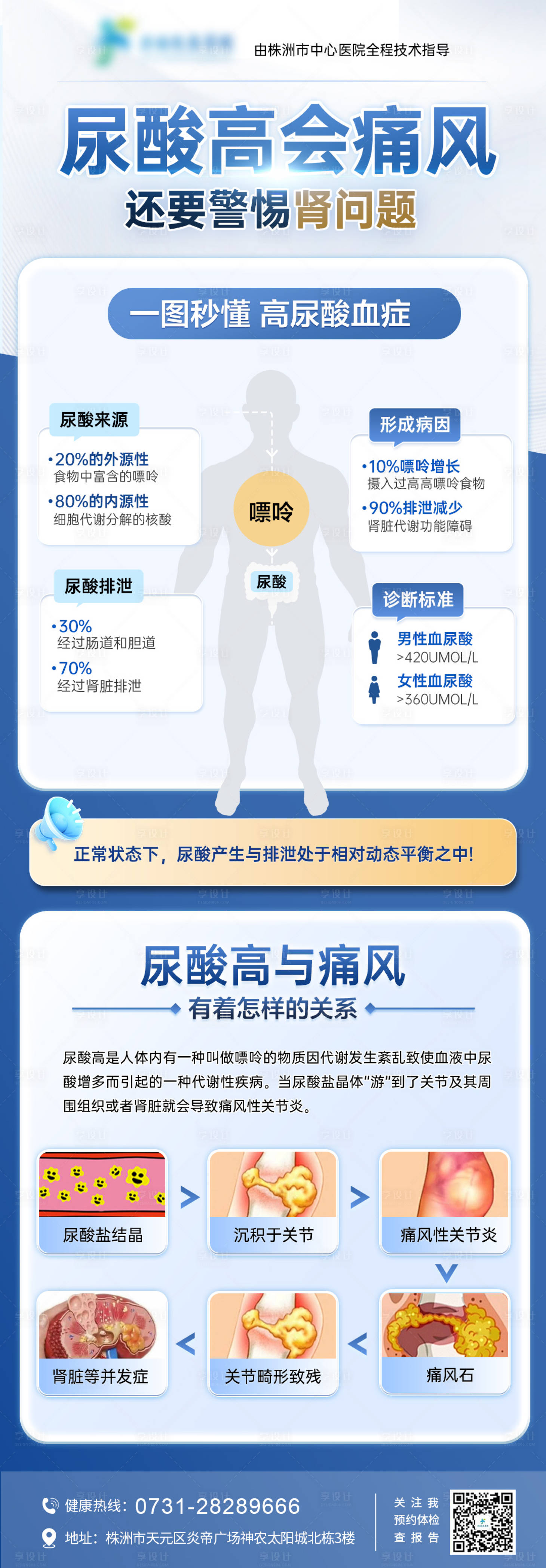 源文件下載【享設計】搜索編號：43980028039283200【痛風高尿酸長圖海報】