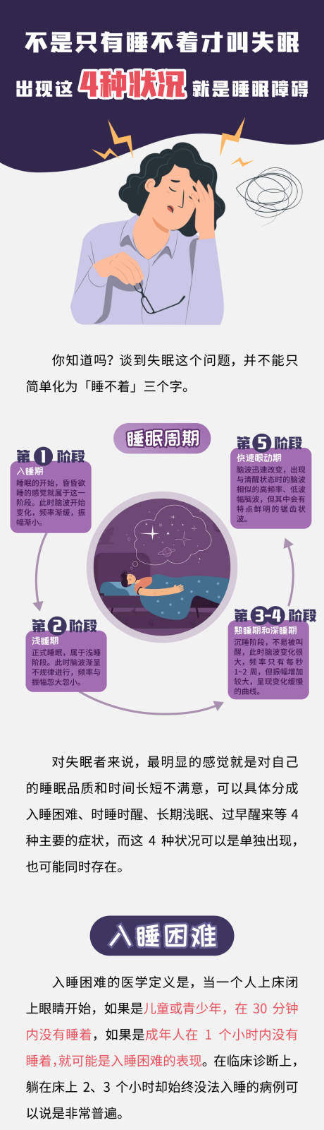 源文件下载【睡不着失眠睡眠障碍科普长图海报】编号：89940028021828859