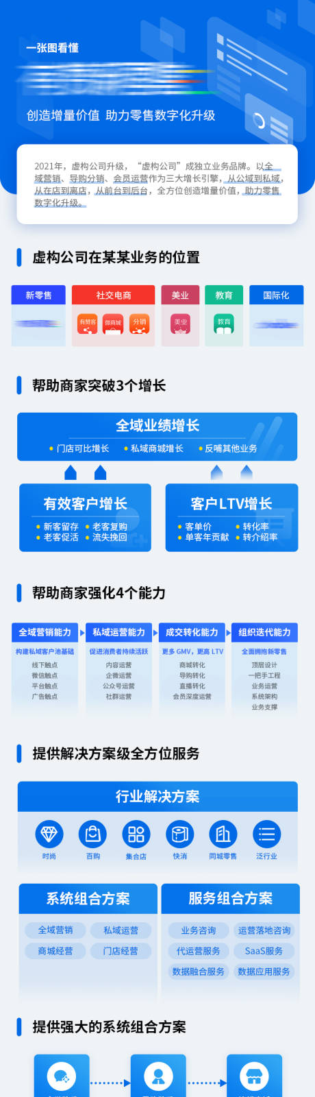 源文件下载【企业商业科技H5页面】编号：58450027902143216