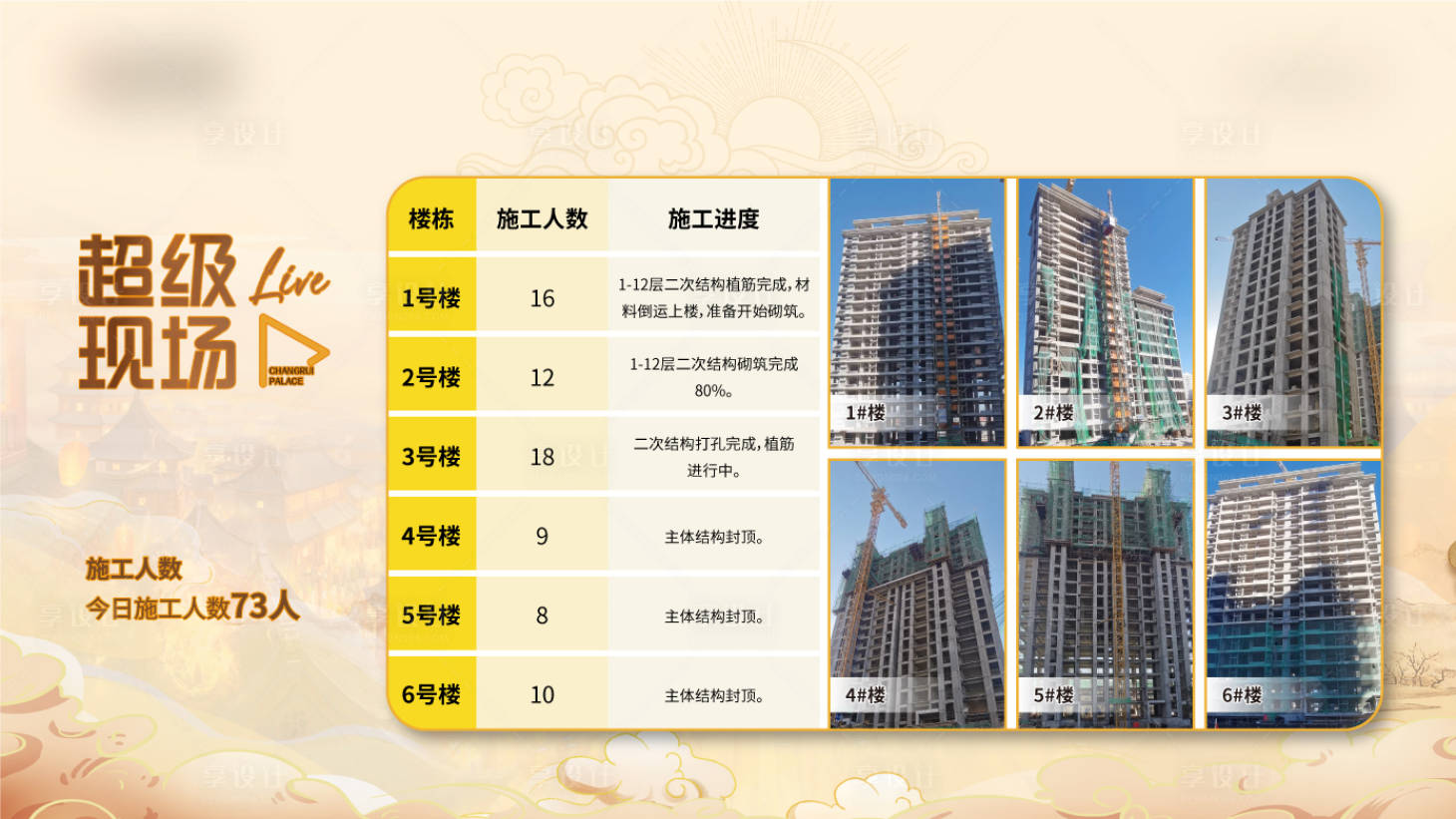 源文件下载【享设计】搜索编号：67240027674472741【地产工程进度背景板】