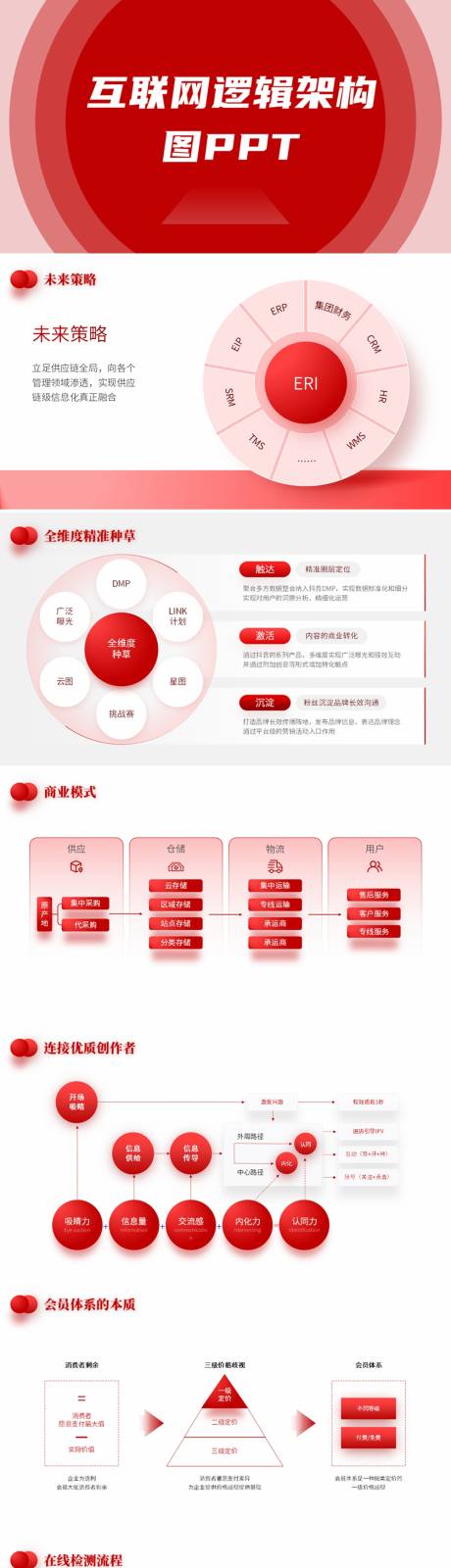 源文件下载【红色互联网逻辑架构图PPT】编号：67590027969942424