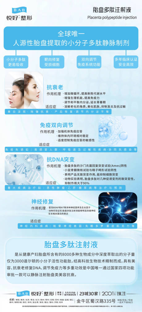 源文件下载【享设计】搜索编号：54840027677503828【胎盘多肽详解】