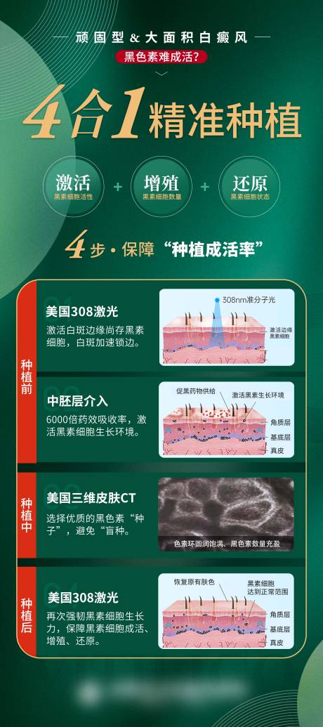 源文件下载【医疗绿色科普海报 】编号：42390027840198462