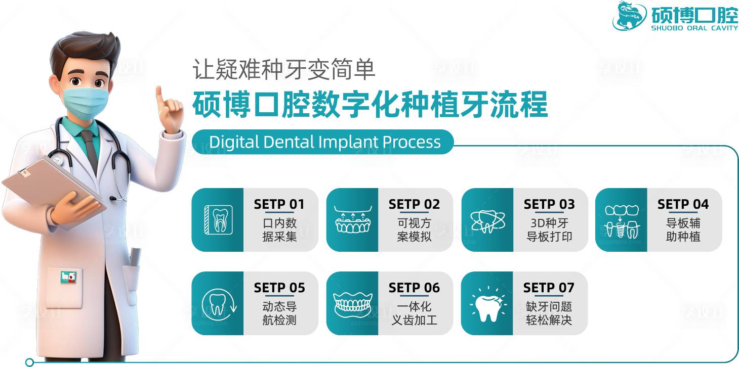 源文件下载【享设计】搜索编号：94850027797895393【数字化种植牙流程品牌墙】