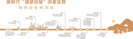 源文件下載【享設(shè)計(jì)】搜索編號(hào)：44580028065843201【社區(qū)歷程文化墻背景板】