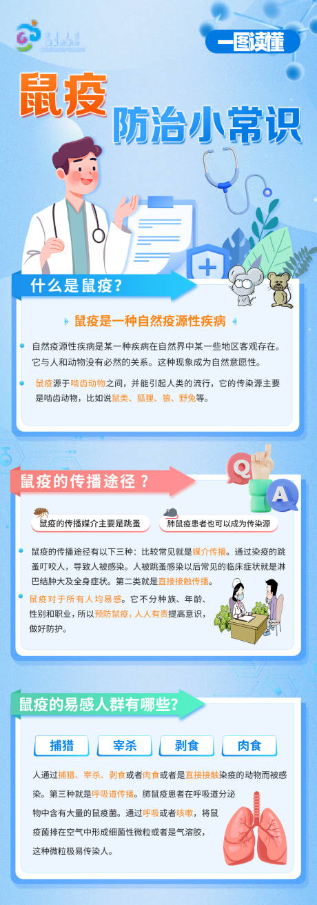 源文件下载【图解鼠疫知识医疗科普】编号：21380027619432726