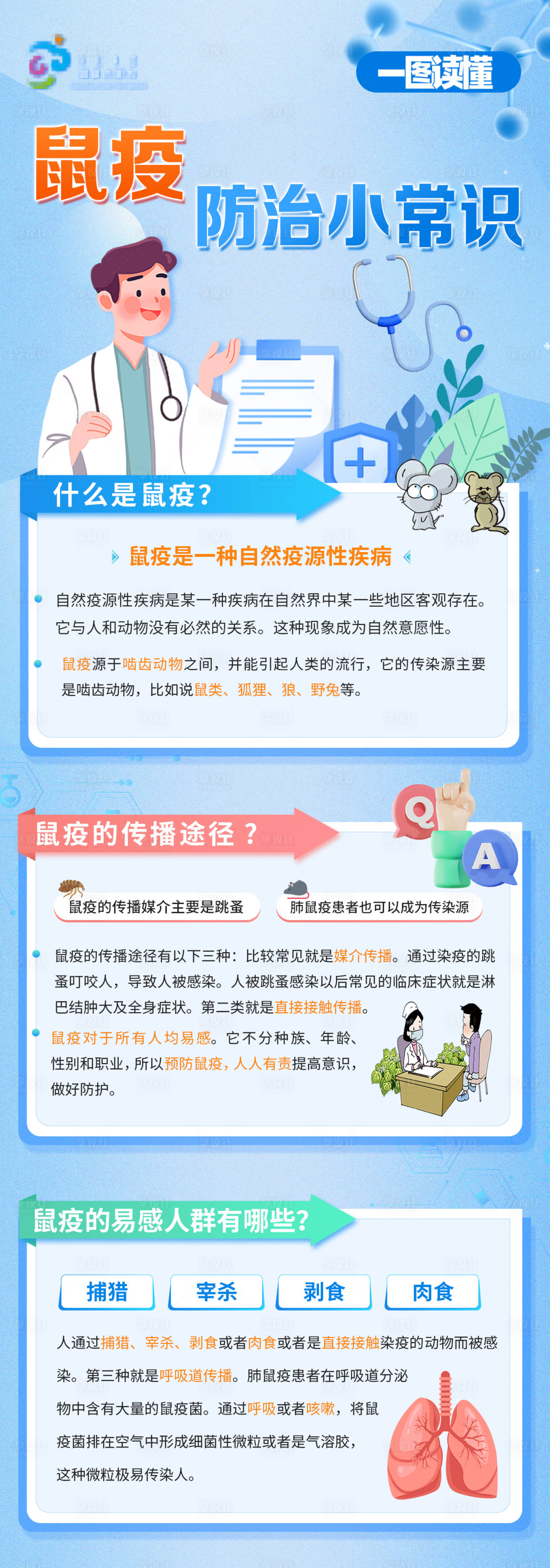 源文件下载【享设计】搜索编号：21380027619432726【图解鼠疫知识医疗科普】