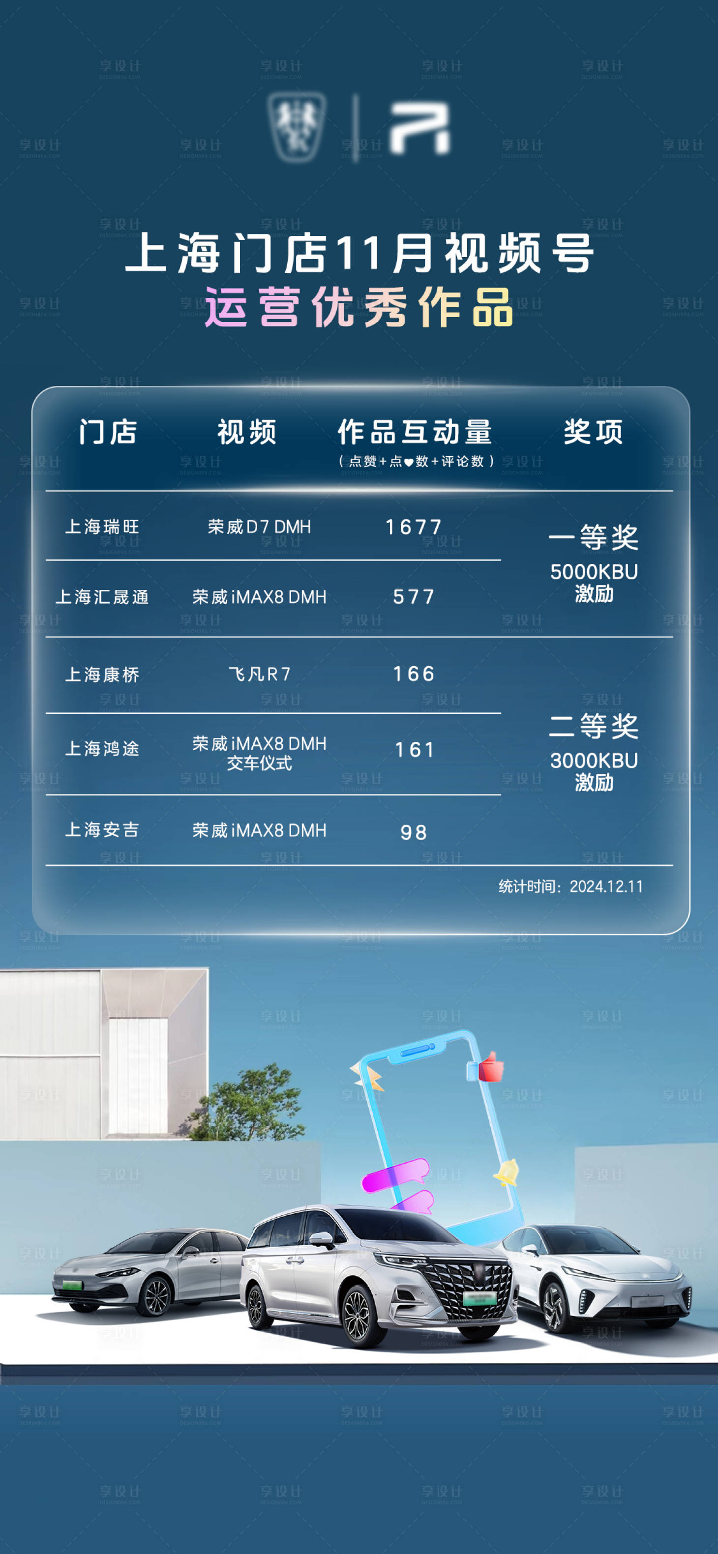 源文件下载【享设计】搜索编号：70180027884746896【汽车数据海报】