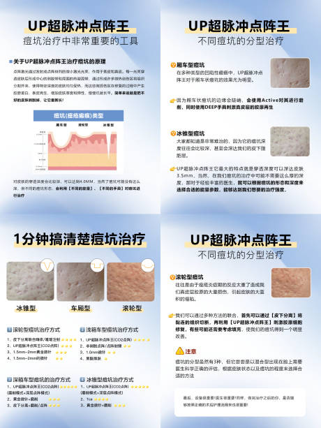 医美痘坑科普系列海报展板