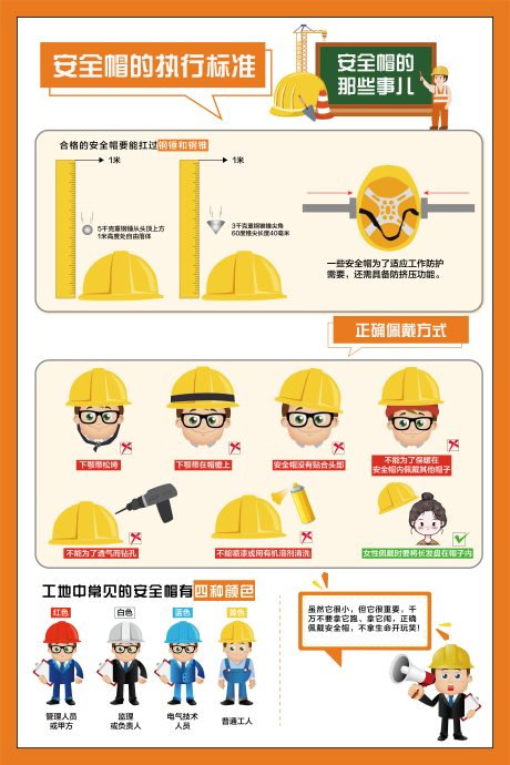 源文件下载【享设计】搜索编号：91850027707072881【工人安全帽科普海报展板】