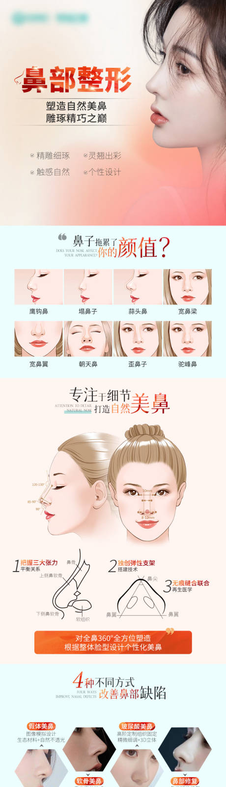 鼻部整形医美长图