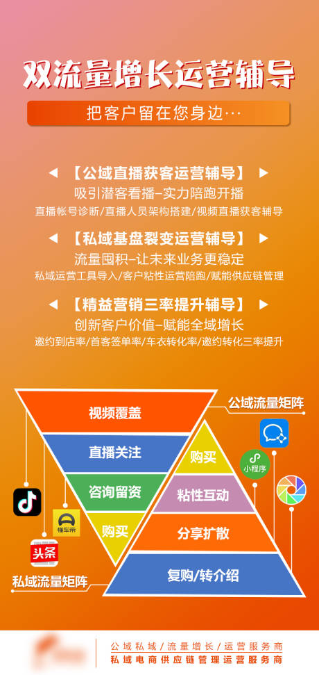 源文件下载【品牌营销海报】编号：60190027683465157
