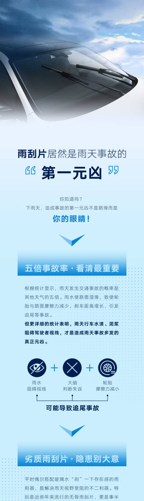 源文件下载【汽车售后雨刮说明长图】编号：82210027689325733