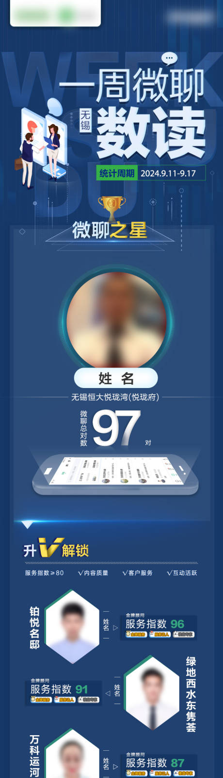 源文件下载【一周微聊长图海报】编号：79080027953315798