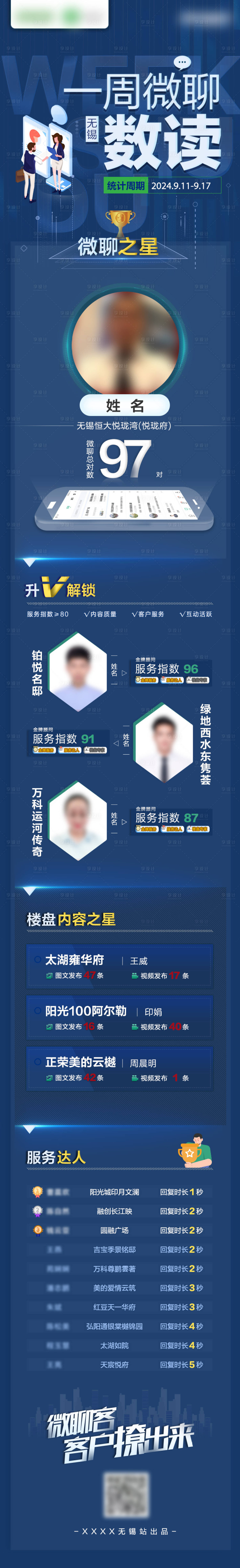 源文件下載【享設(shè)計】搜索編號：79080027953315798【一周微聊長圖海報】