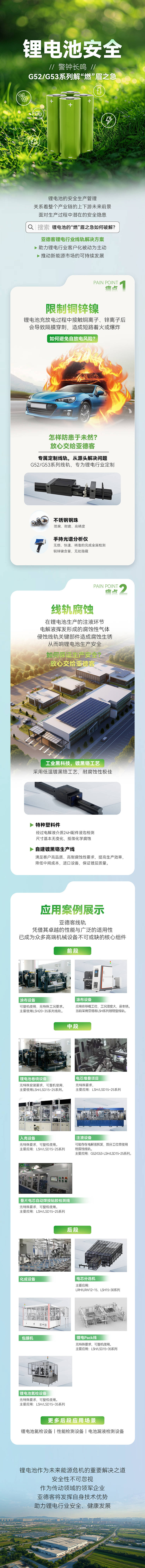 源文件下载【享设计】搜索编号：68240027785398606【锂电池安全长图】
