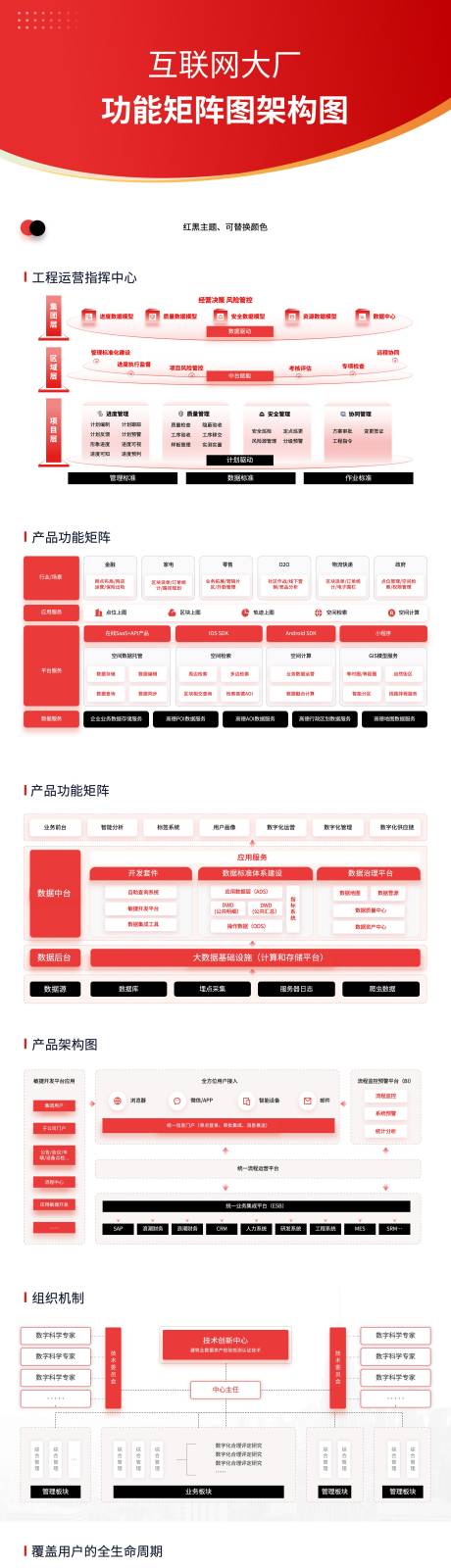 源文件下载【互联网大厂万能矩阵图架构图PPT】编号：46360027666566370
