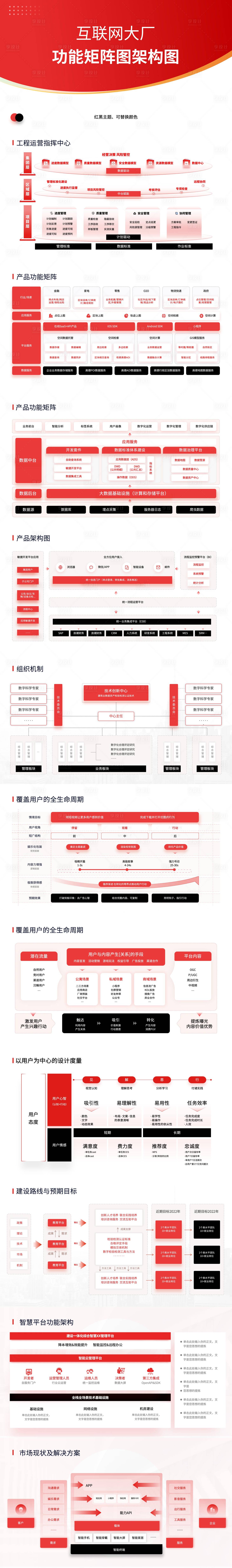 源文件下载【互联网大厂万能矩阵图架构图PPT】编号：46360027666566370
