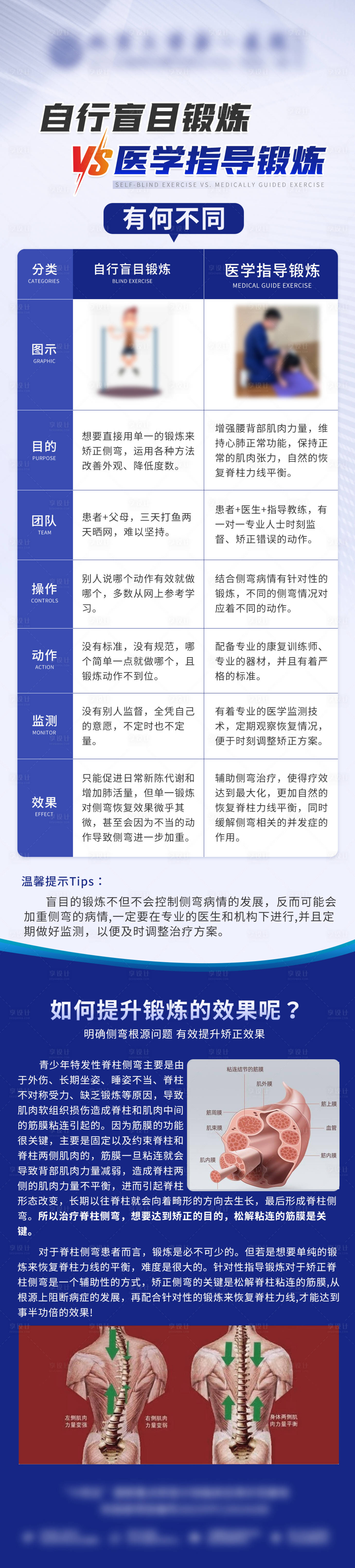 源文件下载【享设计】搜索编号：46370027712334349【医疗锻炼效果宣传海报长图】