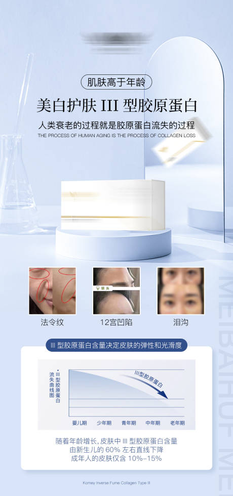 源文件下载【护肤海报医美排版护肤摆放】编号：32240027856338216