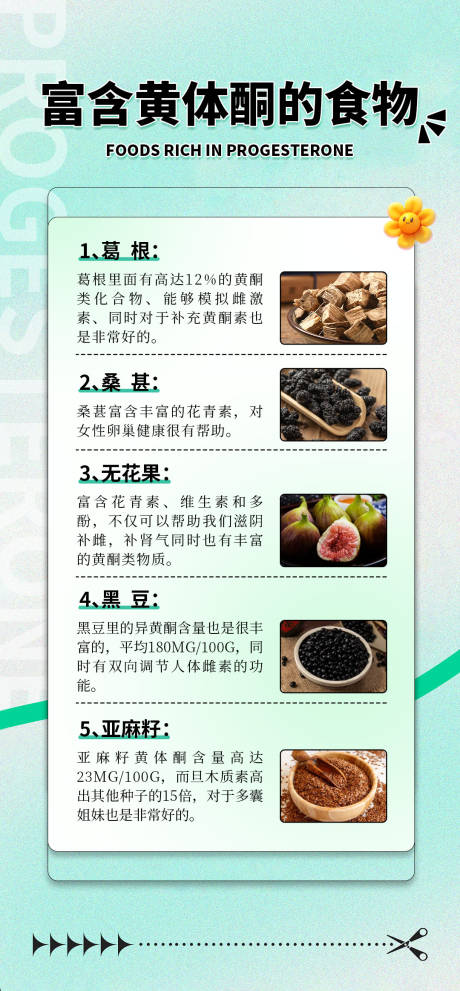 黄体酮科普常识海报