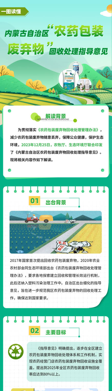 源文件下載【圖解農(nóng)藥包裝廢棄物回收處理指導(dǎo)意見解】編號：64520027654331104