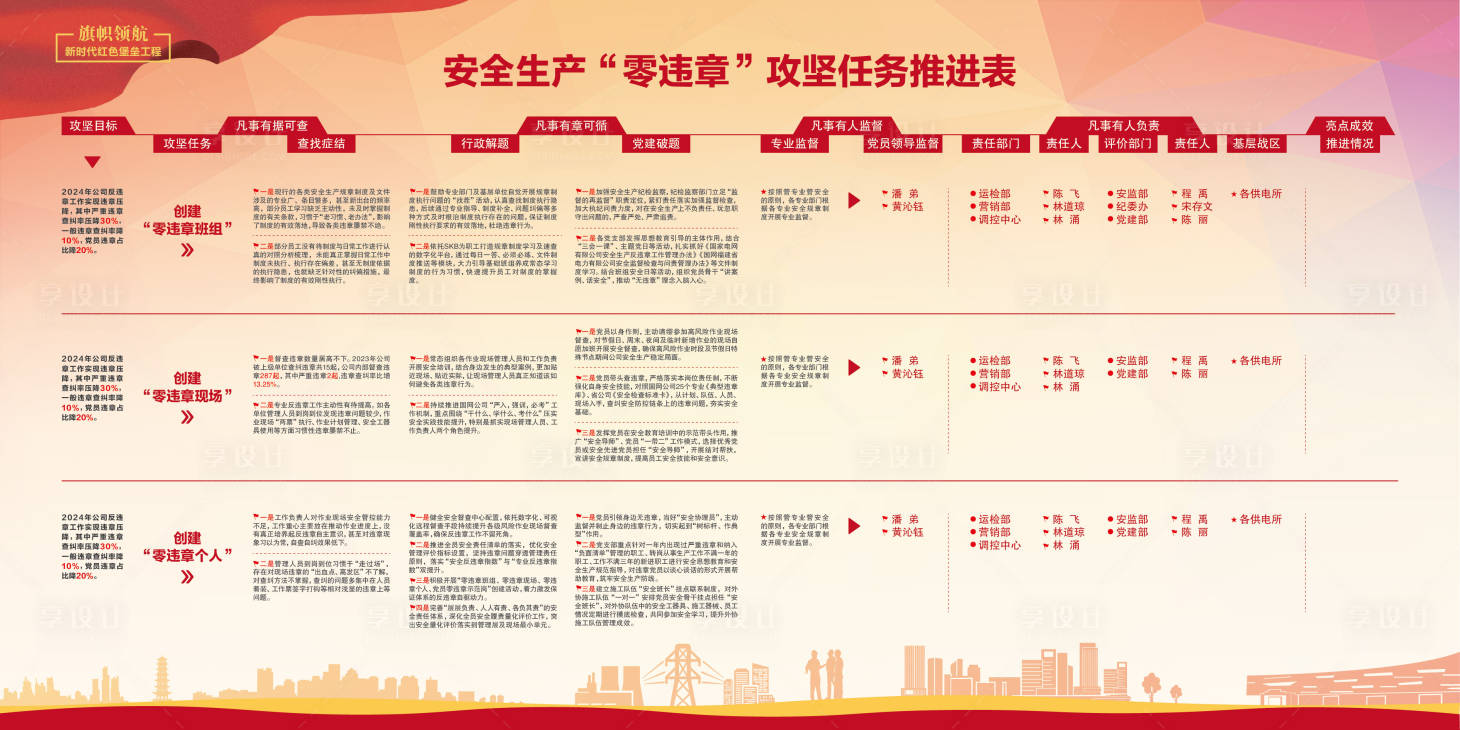 源文件下載【享設(shè)計】搜索編號：98680028031302386【安全生產(chǎn)背景板】