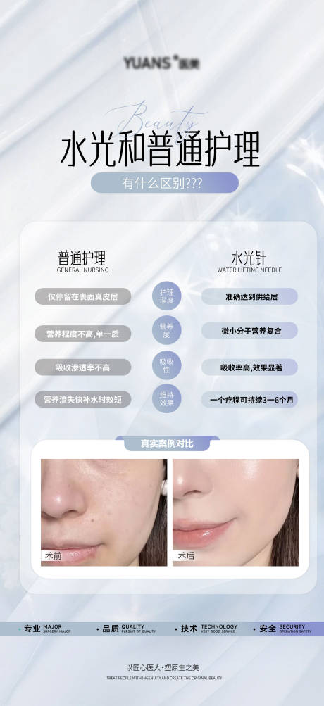 源文件下载【水光案例科普海报】编号：33930028144168708