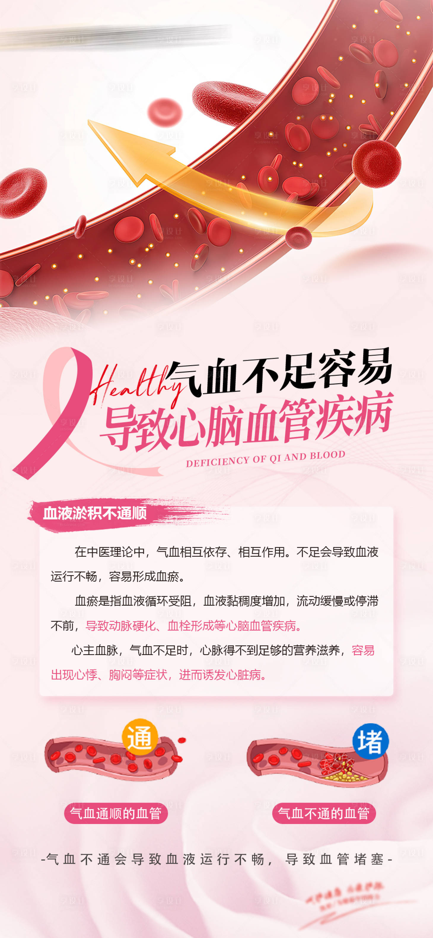 源文件下载【享设计】搜索编号：27640027836648002【气血不足容易导致心脑血管疾病海报】