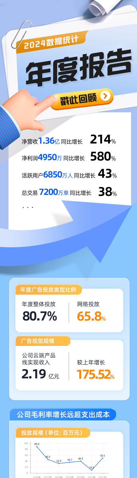 源文件下载【享设计】搜索编号：50130027938719780【年度报告数据长图海报】