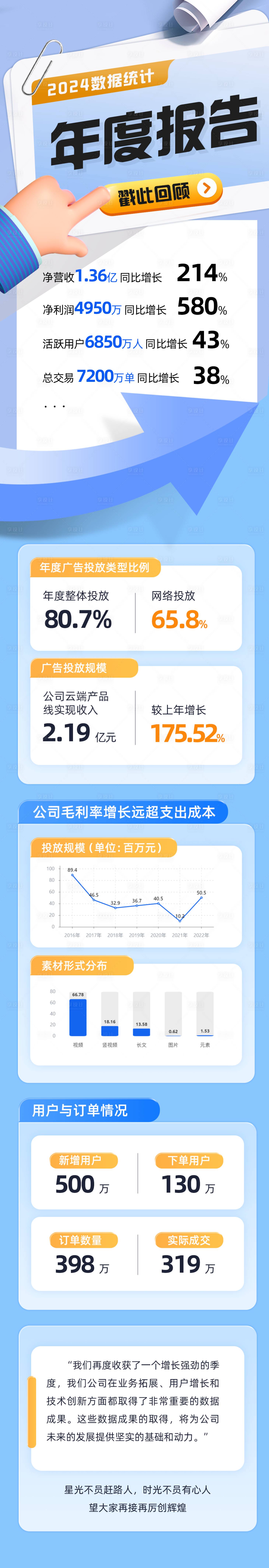 源文件下載【享設計】搜索編號：50130027938719780【年度報告數據長圖海報】