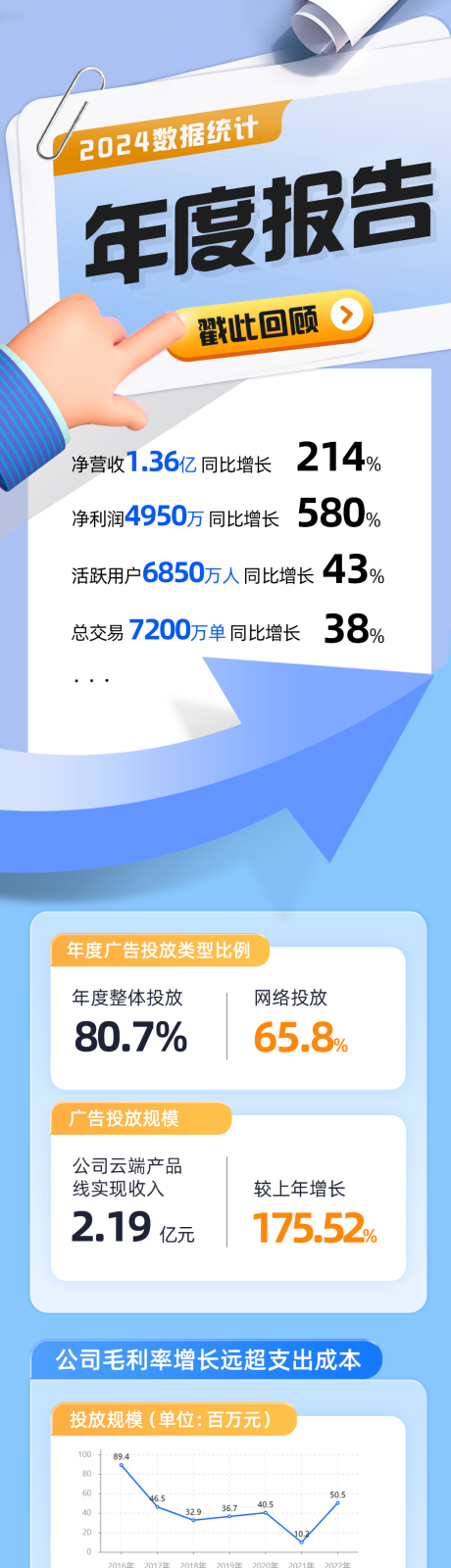 源文件下载【年度报告数据长图海报】编号：50130027938719780