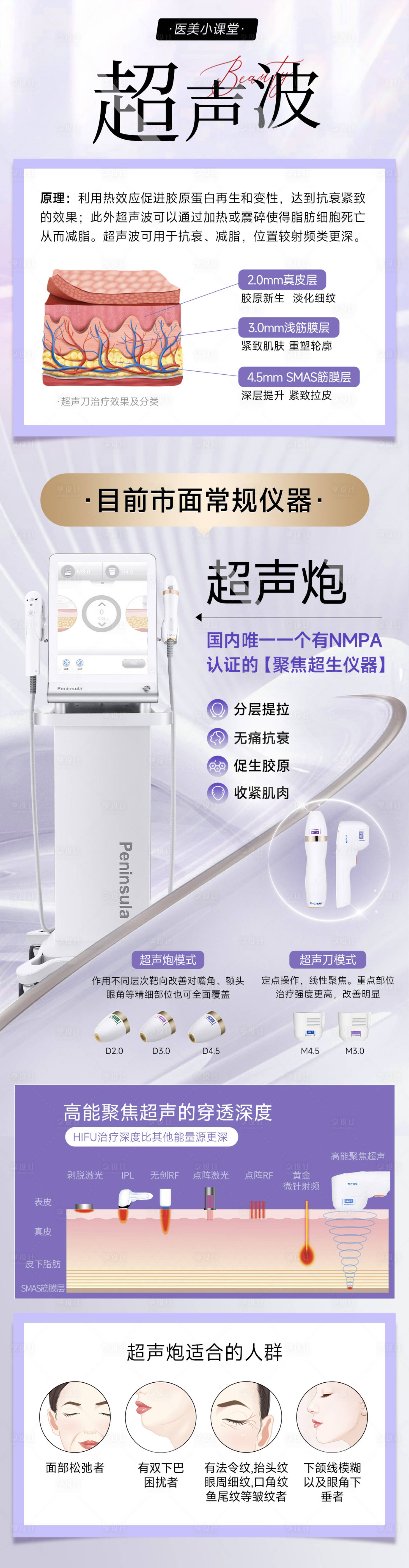 源文件下载【享设计】搜索编号：50660027754107510【医美超声波科普专题长图】