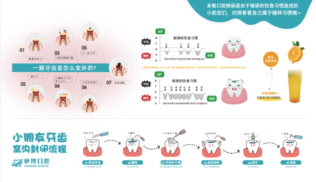 源文件下载【儿牙流程】编号：47740027728476814