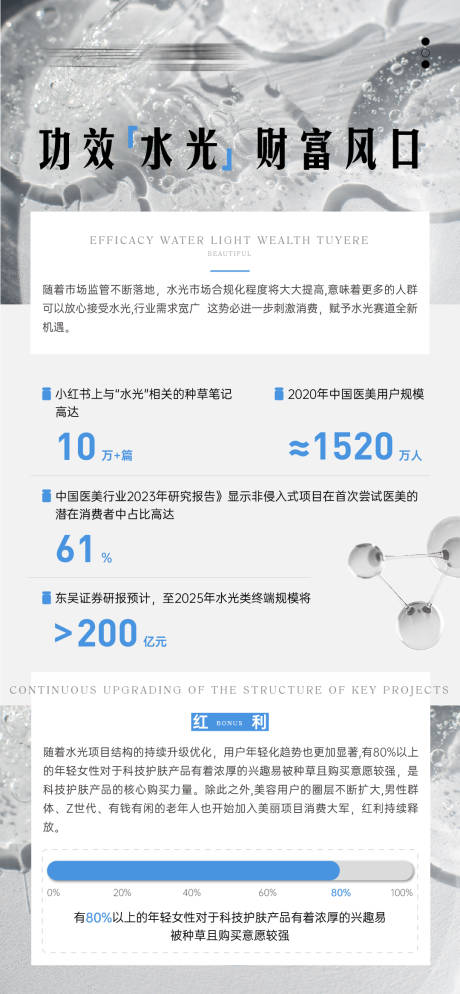 源文件下载【享设计】搜索编号：72150027882836560【功效水光财富风口】