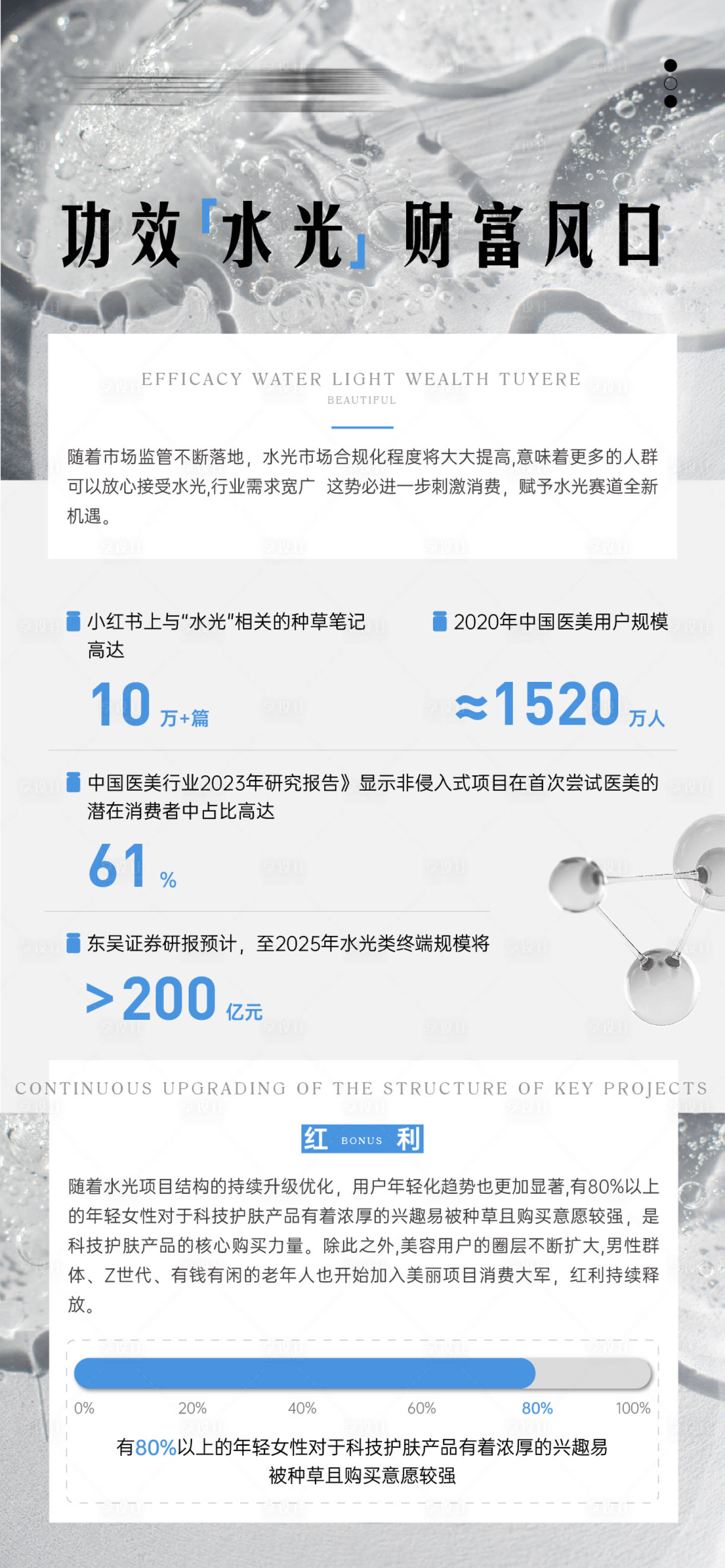 源文件下载【享设计】搜索编号：72150027882836560【功效水光财富风口】