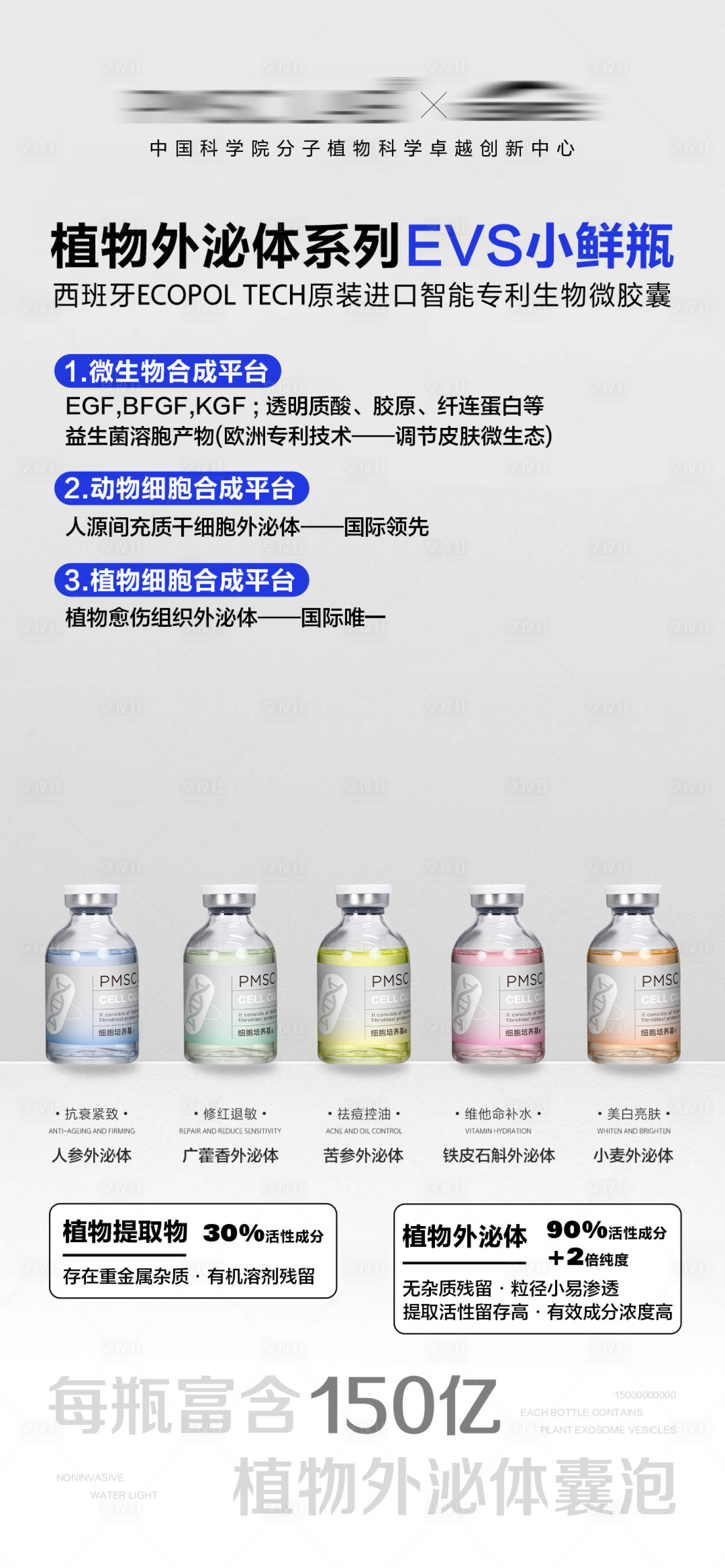 源文件下載【享設計】搜索編號：47390028107235239【植物外泌體小鮮瓶海報】