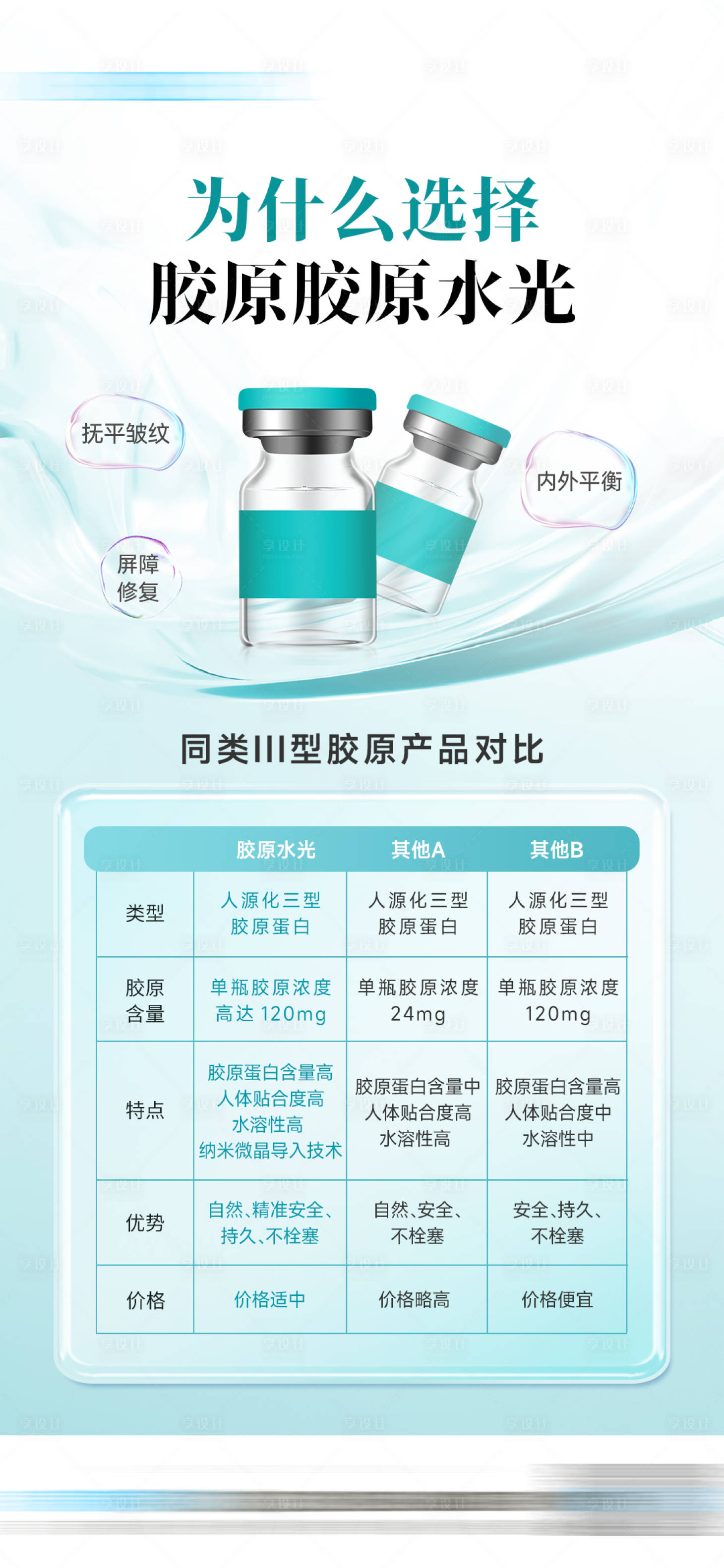 源文件下載【享設(shè)計(jì)】搜索編號(hào)：48620027608054707【膠原水光海報(bào)】