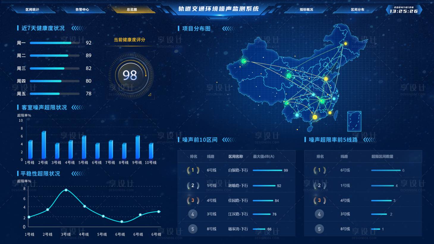 源文件下載【享設(shè)計(jì)】搜索編號：93020028149839261【可視化】