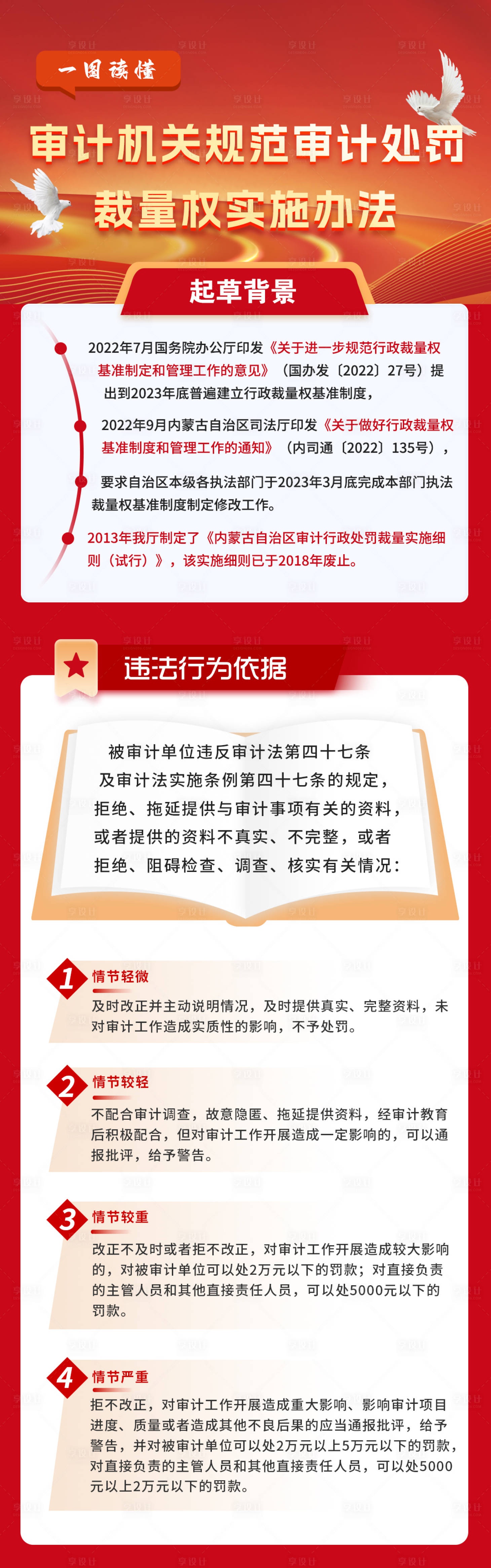 源文件下载【享设计】搜索编号：32110028094057120【规范审计处罚裁量权政策新媒体长图】