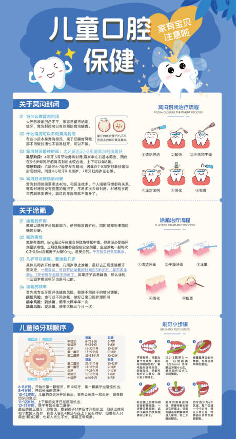 儿童口腔保健窝沟封闭科普知识展板