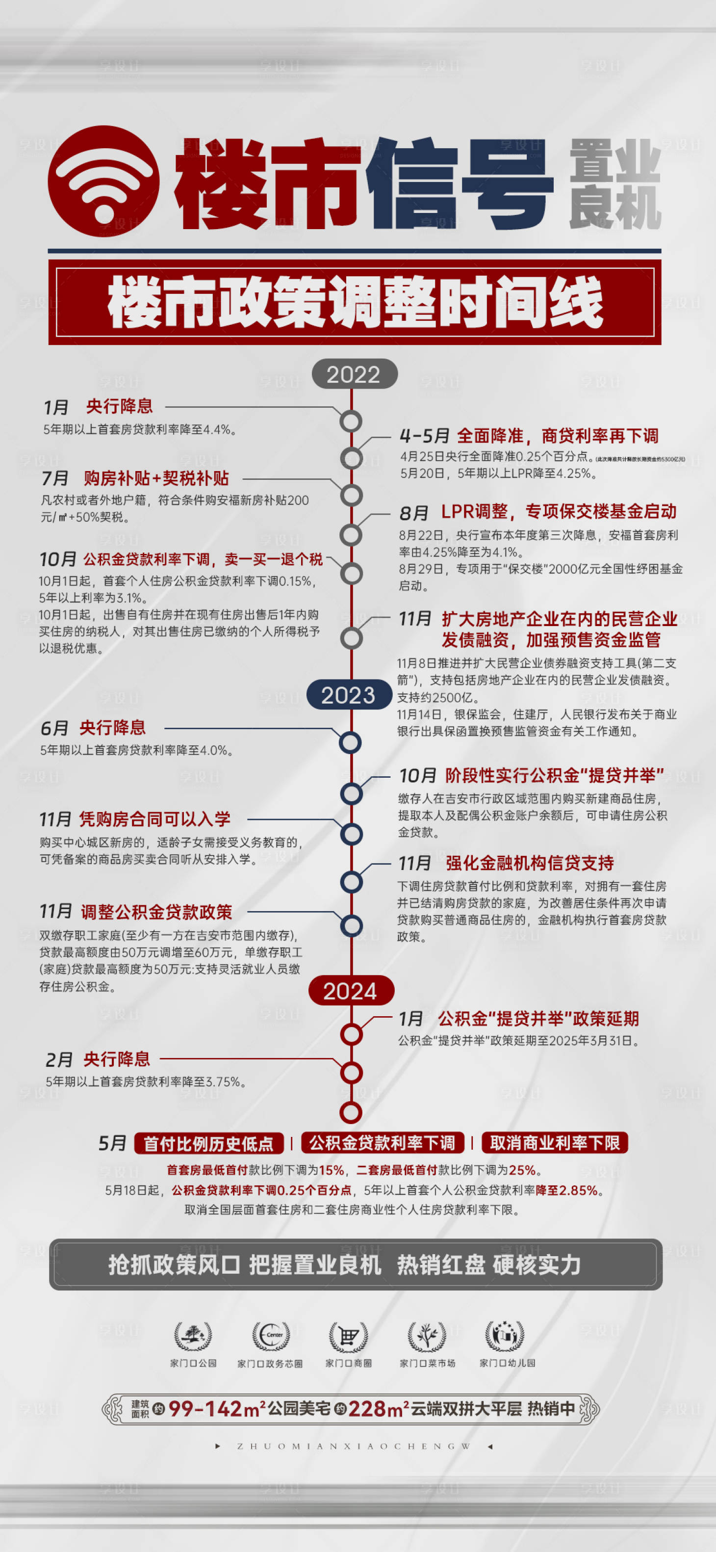 源文件下载【享设计】搜索编号：35070027891349326【楼市信号历史政策】