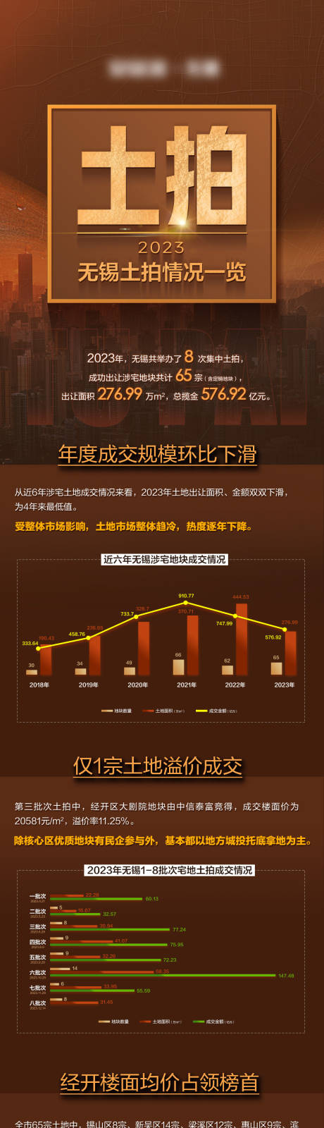 源文件下载【土拍海报】编号：74670028175204761
