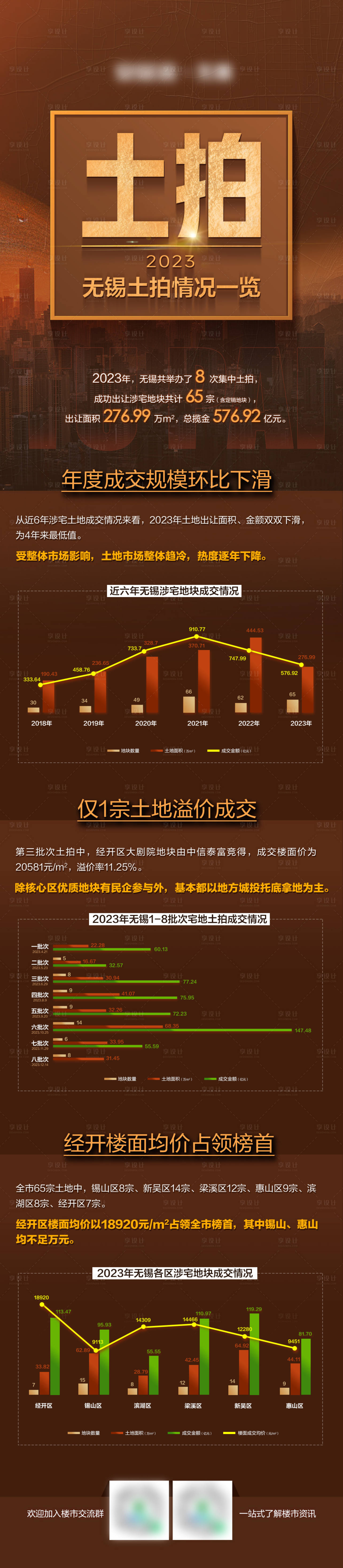源文件下載【享設計】搜索編號：74670028175204761【土拍海報】