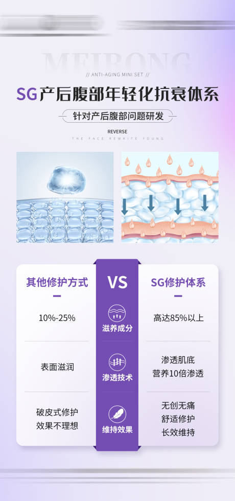 医疗产后健康海报