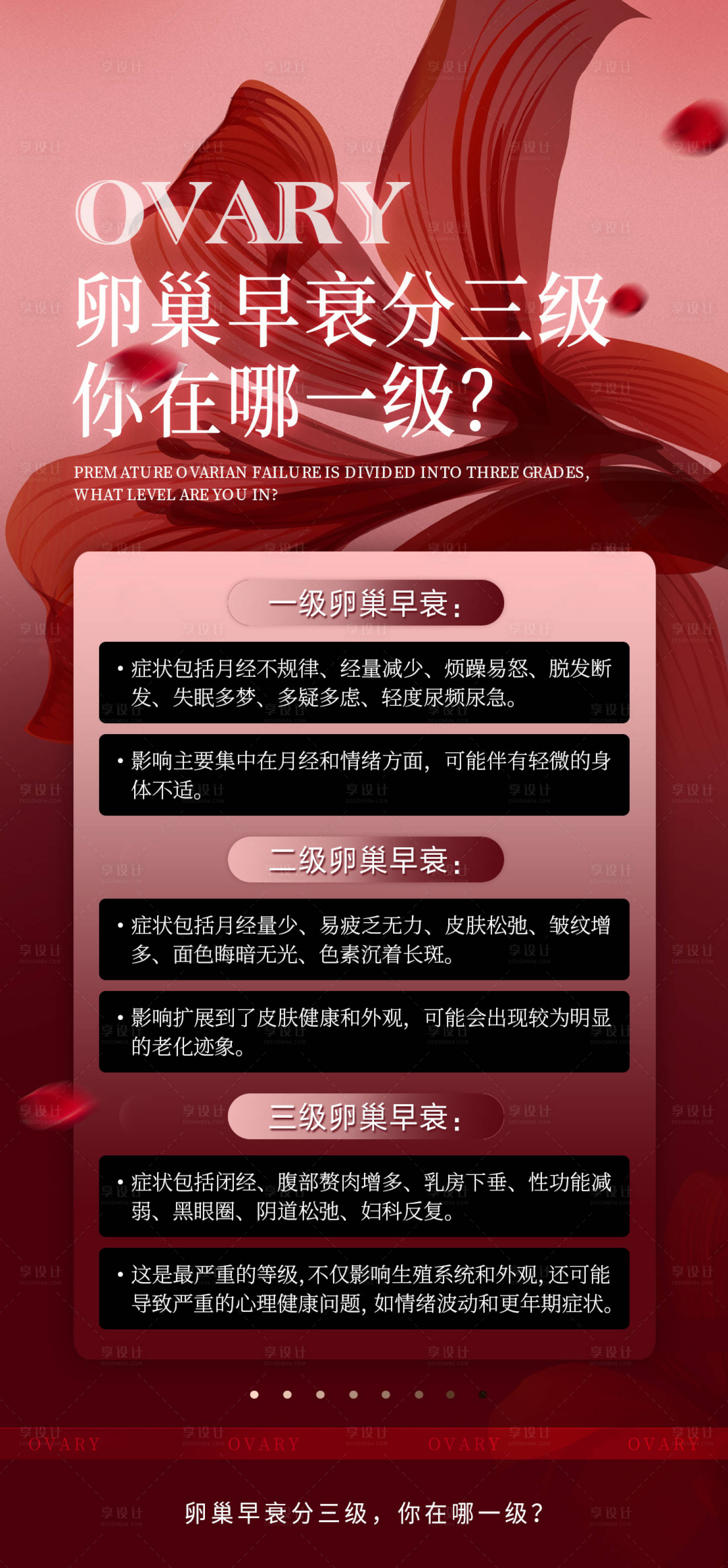 源文件下载【享设计】搜索编号：32450027754635753【卵巢早衰等级科普常识】
