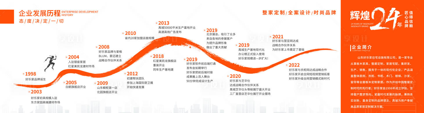 源文件下載【享設(shè)計】搜索編號：49580027906612003【家居企業(yè)發(fā)展歷程】